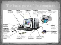 The basic parts of the computer