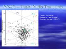 RRATs – Rapid Radio Transients Точки – пульсары. Квадраты – магнитары. Зелены...