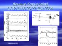 Данные Konus-Wind SGR 1806-20 27 Дек 2004 Мазец и др. 2005