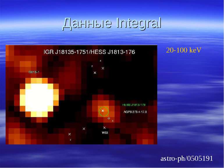 Данные Integral astro-ph/0505191 20-100 keV