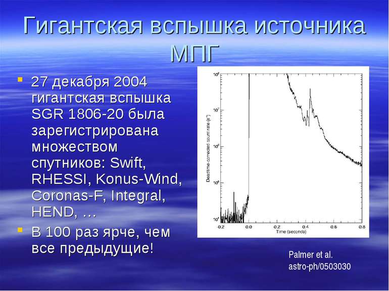 Гигантская вспышка источника МПГ 27 декабря 2004 гигантская вспышка SGR 1806-...