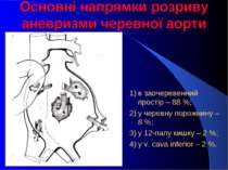 Основні напрямки розриву аневризми черевної аорти 1) в заочеревенний простір ...
