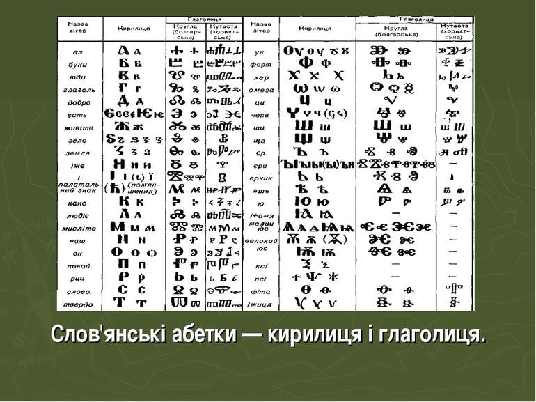 Слов'янські абетки — кирилиця і глаголиця.