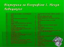 Вікторина за біографією І. Нечуя-Левицького В якому році народився I. Нечуй-Л...