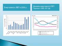 Енергоємність ВВП в 2009 р. Динаміка енергоємності ВВП України в 1990 -2011рр.