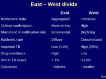 East – West divide EuroTB East West Notification data Aggregated Individual C...