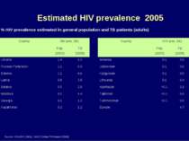 Estimated HIV prevalence 2005 Source: UNAIDS (2004); WHO Global TB Report (20...