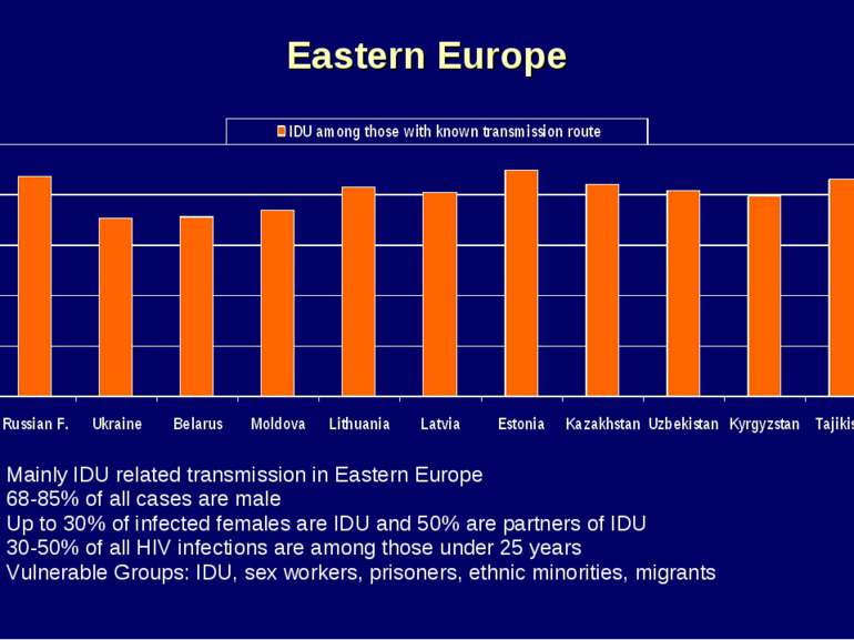 Eastern Europe Mainly IDU related transmission in Eastern Europe 68-85% of al...