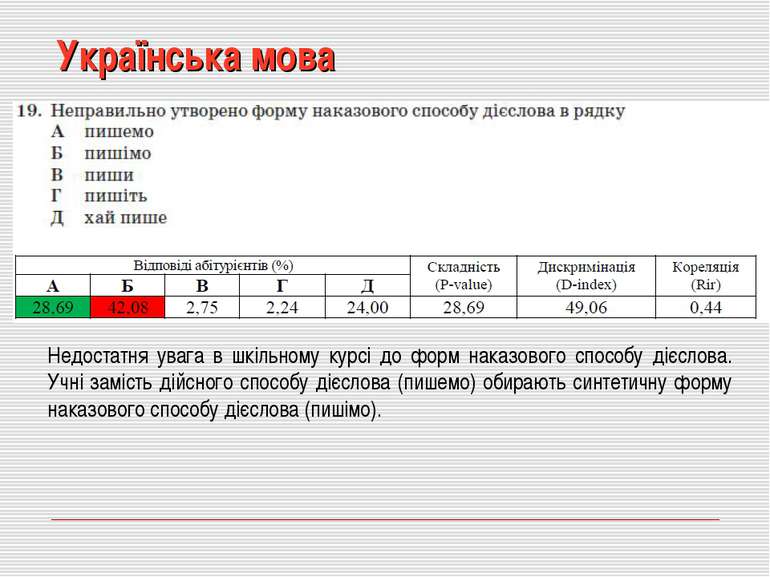 Українська мова Недостатня увага в шкільному курсі до форм наказового способу...