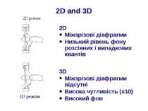 2D and 3D 2D Міжзрізові діафрагми Низький рівень фону розсіяних і випадкових ...