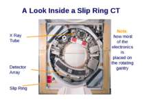 A Look Inside a Slip Ring CT X Ray Tube Detector Array Slip Ring Note: how mo...