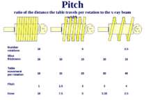 Pitch ratio of the distance the table travels per rotation to the x-ray beam ...