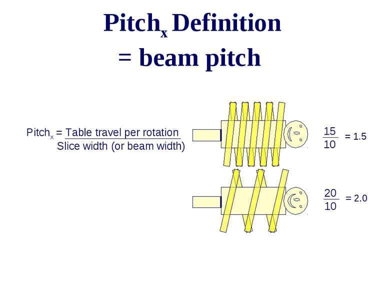 Pitchx Definition = beam pitch Pitchx = Table travel per rotation Slice width...