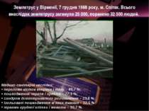 Землетрус у Вірменії, 7 грудня 1988 року, м. Спітак. Всього внаслідок землетр...