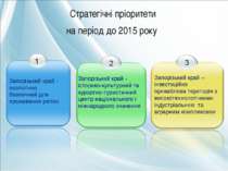 Стратегічні пріоритети на період до 2015 року Запорізький край - історико-кул...