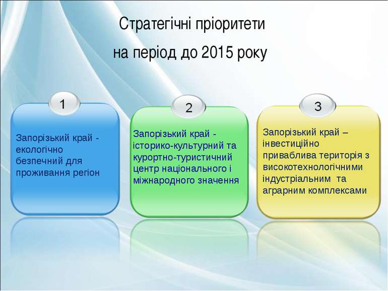 Стратегічні пріоритети на період до 2015 року Запорізький край - історико-кул...