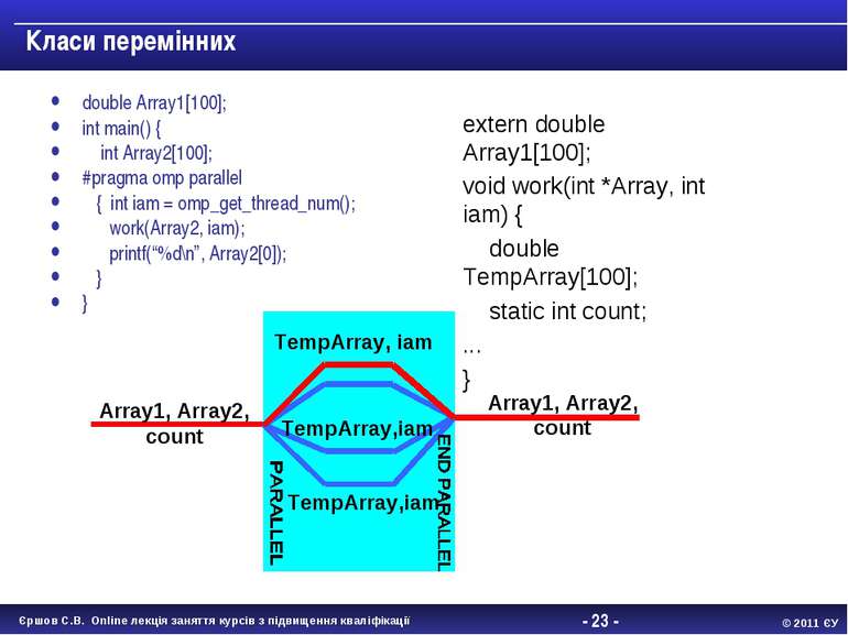 - * - Класи перемінних double Array1[100]; int main() { int Array2[100]; #pra...