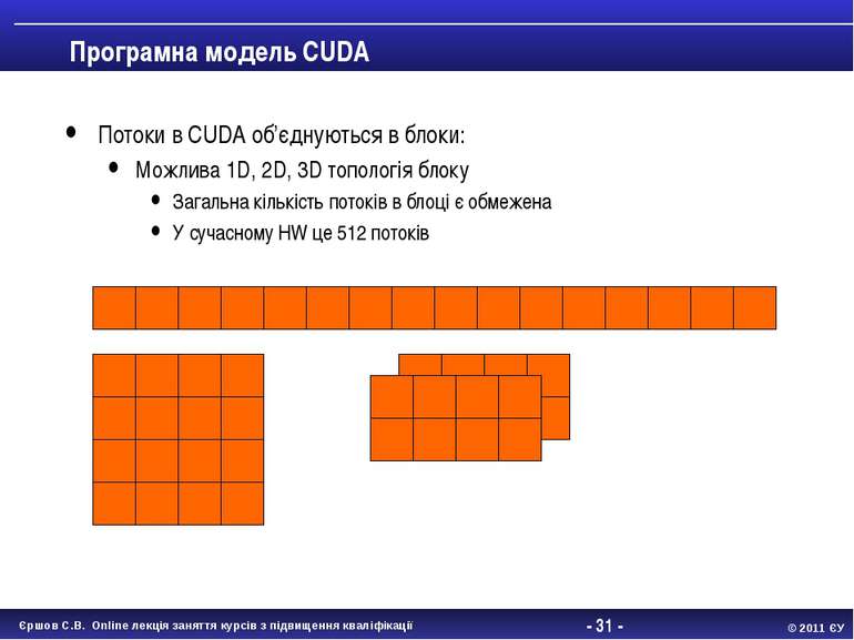 - * - Програмна модель CUDA Потоки в CUDA об’єднуються в блоки: Можлива 1D, 2...
