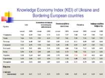 Knowledge Economy Index (KEI) of Ukraine and Bordering European countries Кра...