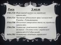 Роки Зміст 1708-1728 Форсований наступ на українську автономію. 1728-1724 Час...