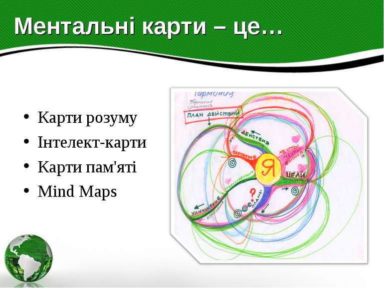Ментальні карти – це… Карти розуму Інтелект-карти Карти пам'яті Mind Maps
