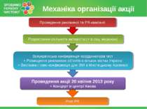 Механіка організації акції Всеукраїнська конференція координаторів міст + Роз...