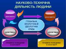 НАУКОВО-ТЕХНІЧНА ДІЯЛЬНІСТЬ ЛЮДИНИ ГЛОБАЛЬНА ЕКОЛОГІЧНА Й ІДЕОЛОГІЧНА КРИЗА П...