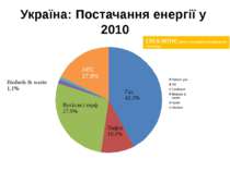 Україна: Постачання енергії у 2010 АЕС 17.9% Гідро 0.9% Підготовлено з: http:...