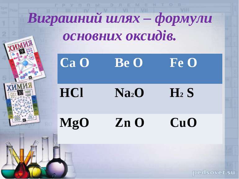 Виграшний шлях – формули основних оксидів. Ca O Be O Fe O HCl Na2O H2 S MgO Z...