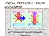 Процессы, запрещаемые 2 законом термодинамики Процессы, не противоречащие пер...