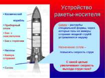 Устройство ракеты-носителя Космический корабль Приборный отсек Бак с окислите...
