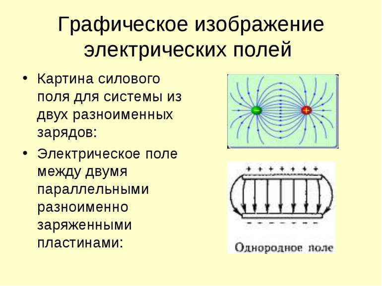Графическое изображение электрических полей Картина силового поля для системы...