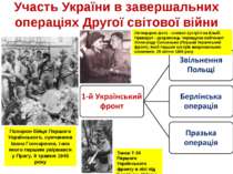 Участь України в завершальних операціях Другої світової війни Похорон бійця П...