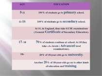 AGE EDUCATION 5-11 100% of students go toprimaryschool. 11-16 100% of student...