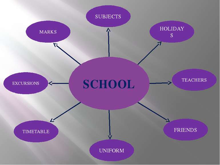 SCHOOL SUBJECTS HOLIDAYS TEACHERS FRIENDS UNIFORM MARKS EXCURSIONS TIMETABLE