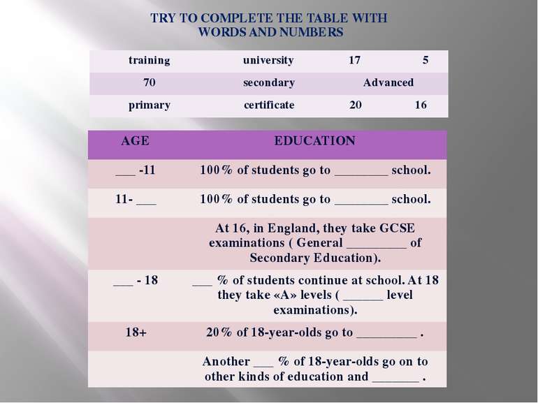 TRY TO COMPLETE THE TABLE WITH WORDS AND NUMBERS training university 17 5 70 ...