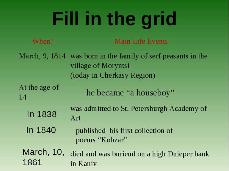 Fill in the grid In 1838 he became “a houseboy” March, 10, 1861 published his...