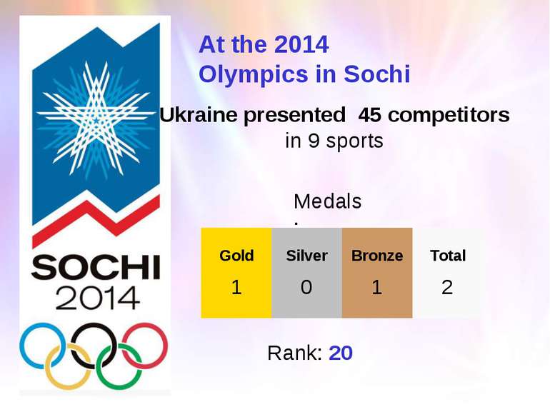 Ukraine presented 45 competitors  in 9 sports At the 2014 Olympics in Sochi M...