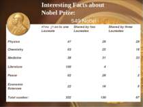 Interesting Facts about Nobel Prize: 549 Nobel Prizes!   Were given to one La...