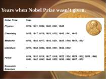 Years when Nobel Prize wasn’t given. Nobel Prize Year Physics 1916, 1931, 193...