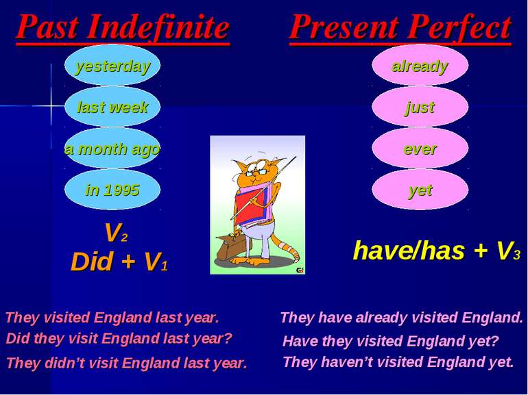 Past Indefinite yesterday last week a month ago in 1995 Present Perfect alrea...