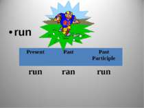 run Present Past Past Participle run ran run