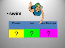 swim ? ? ? Present Past Past Participle swims swam swum
