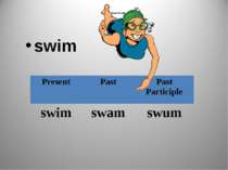 swim Present Past Past Participle swim swam swum