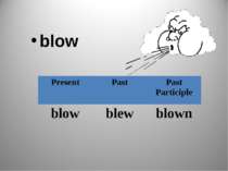 blow Present Past Past Participle blow blew blown