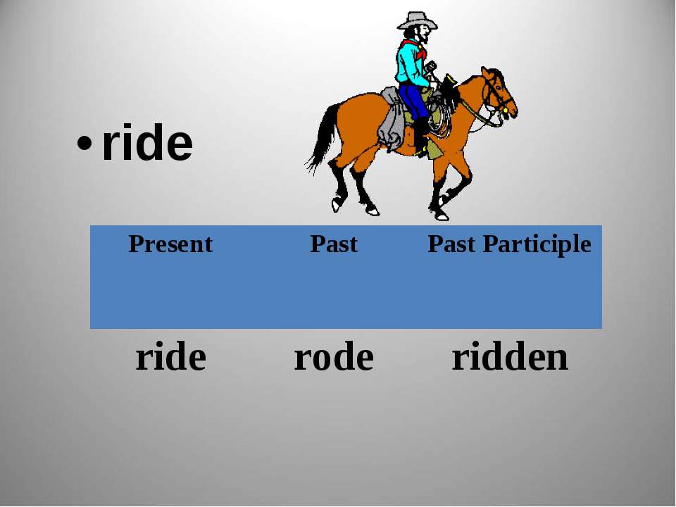 Ride Rode ridden. Ride или riding правило в английском. Be ride перевод