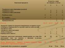 Навчальні предмети Кількість годин на тиждень у класах 1 2 3 4 Українська мов...