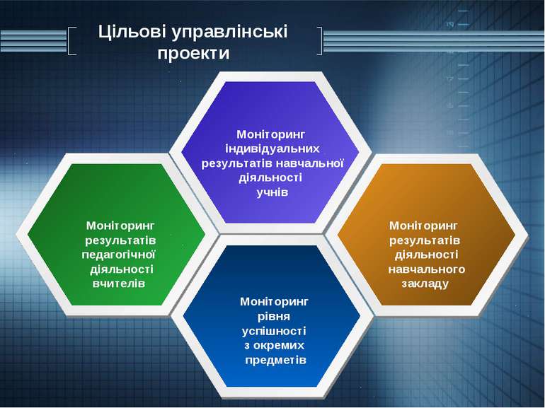 Цільові управлінські проекти