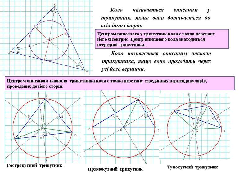 Центром вписаного у трикутник кола є точка перетину його бісектрис. Центр впи...