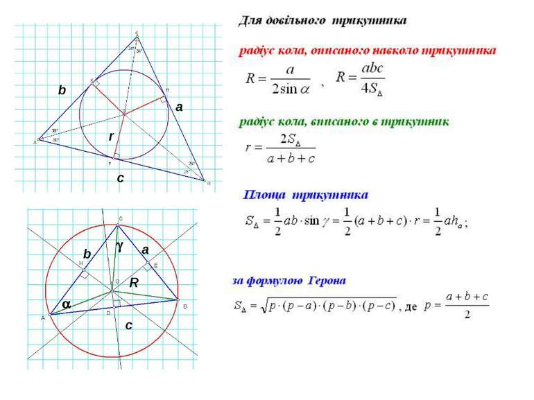 Формула обчислення радіуса описаного кола